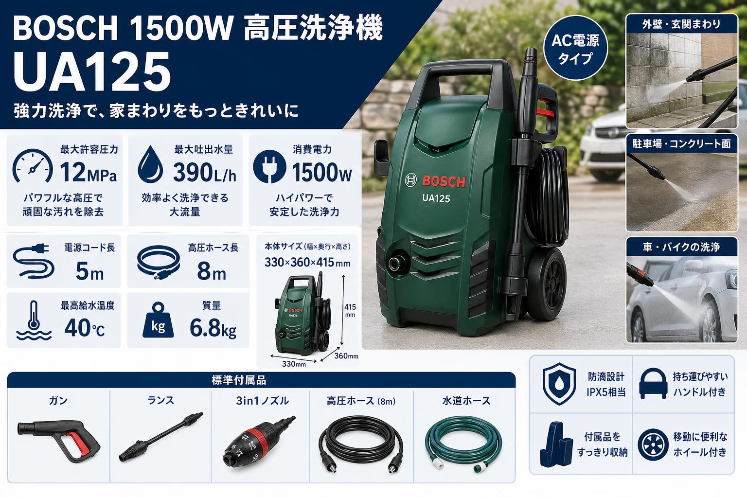 BOSCH 1500W 高圧洗浄機 UA125 スペック