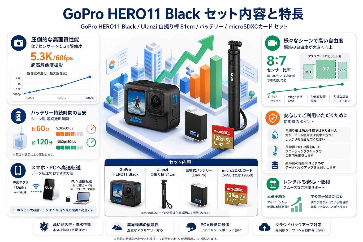 GoPro HERO11 Black / Ulanzi 自撮り棒 81cm / バッテリー/  microSDXCカード セット FAQ（よくある質問と答え）