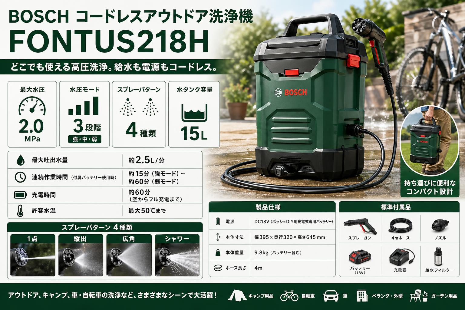 BOSCH コードレスアウトドア洗浄機 FONTUS218H スペック