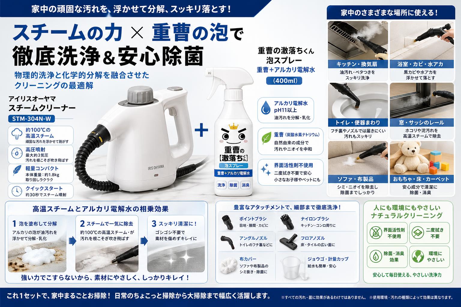 アイリスオーヤマスチームクリーナー STM-304N-W / 重曹の激落ちくん 泡スプレー 重曹 + アルカリ電解水 (400ml) 概要