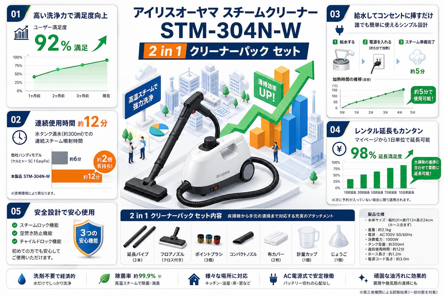 アイリスオーヤマスチームクリーナー STM-304N-W / 2 in 1 クリーナーパック セット FAQ（よくある質問と答え）