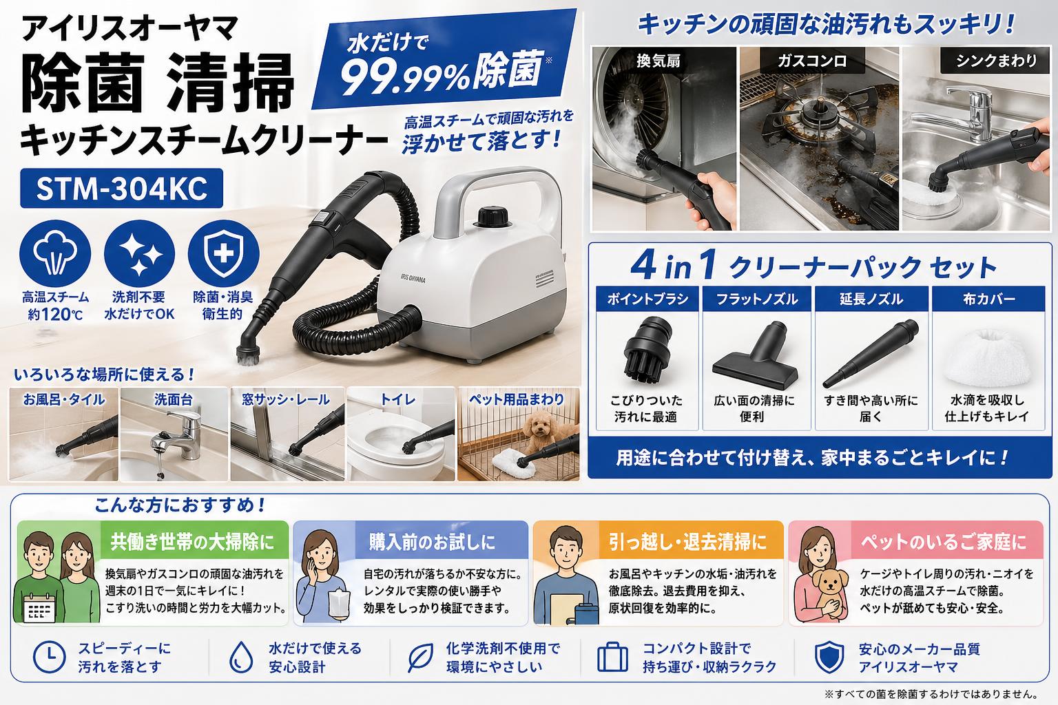 アイリスオーヤマ 除菌 清掃 キッチンスチームクリーナー STM-304KC / 4 in 1 クリーナーパック セット おもな対象のお客様