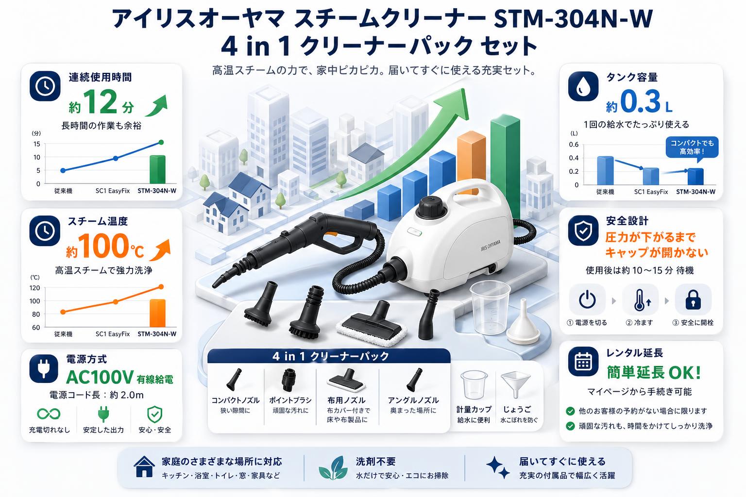 アイリスオーヤマスチームクリーナー STM-304N-W / 4 in 1 クリーナーパック セット FAQ（よくある質問と答え）