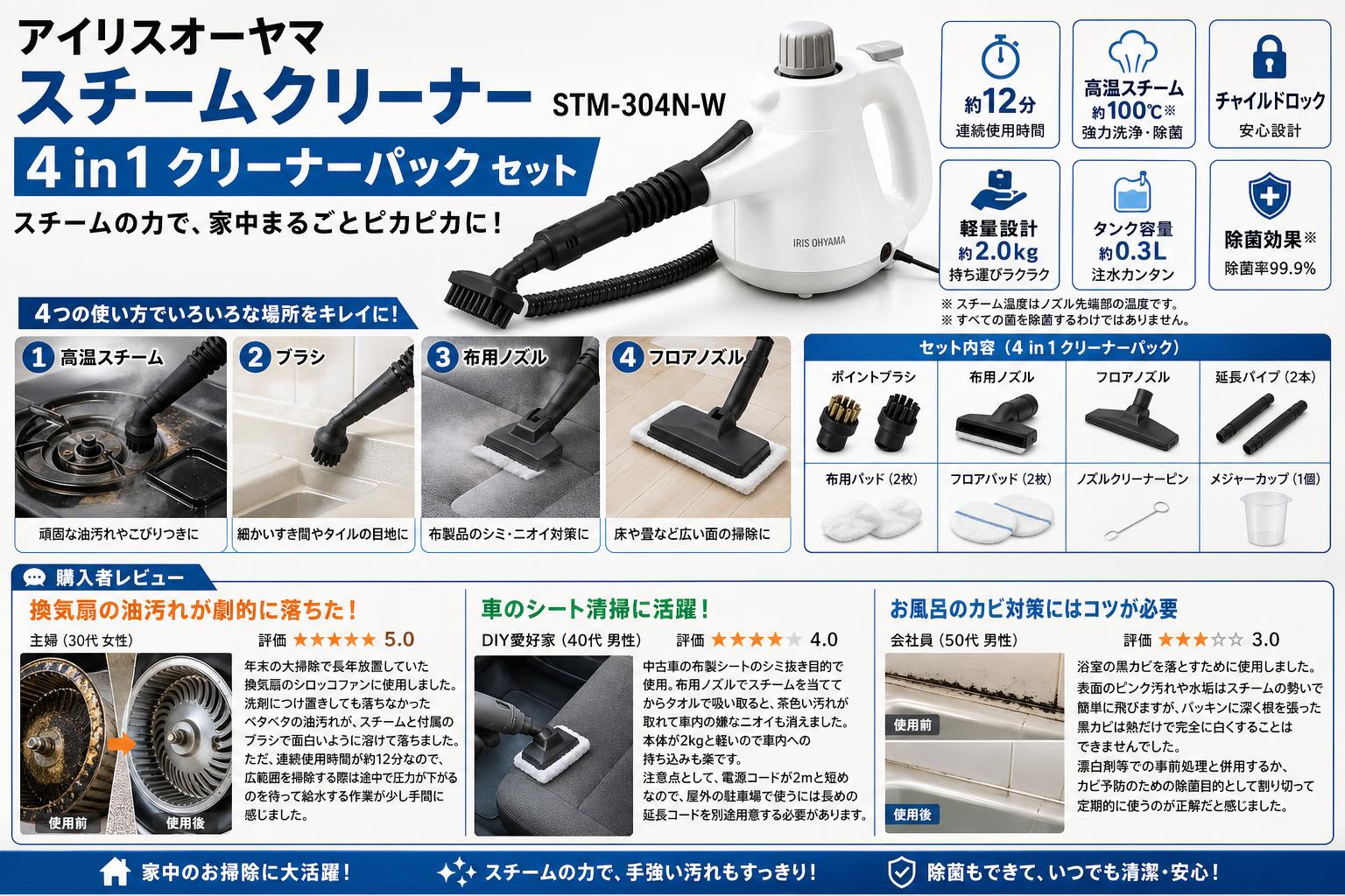 アイリスオーヤマスチームクリーナー STM-304N-W / 4 in 1 クリーナーパック セット インターネット上のお客様の声（評判）