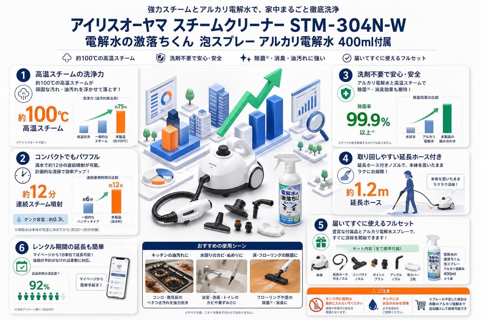 アイリスオーヤマスチームクリーナー STM-304N-W / 電解水の激落ちくん 泡スプレー アルカリ電解水 400ml FAQ（よくある質問と答え）