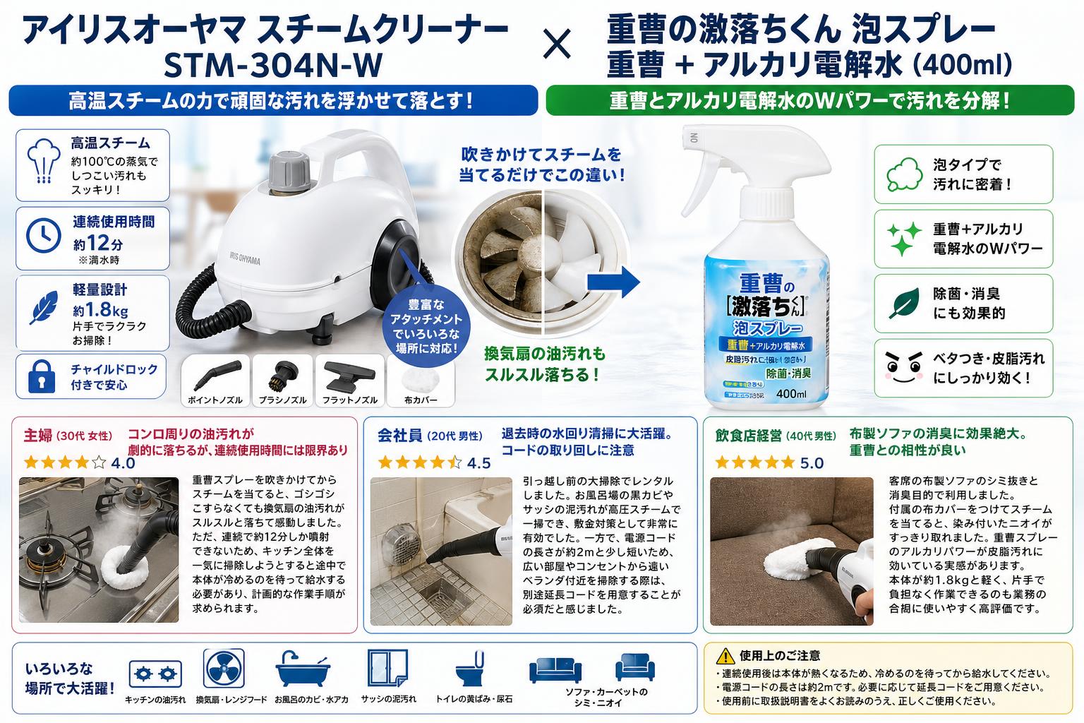 アイリスオーヤマスチームクリーナー STM-304N-W / 重曹の激落ちくん 泡スプレー 重曹 + アルカリ電解水 (400ml) インターネット上のお客様の声（評判）