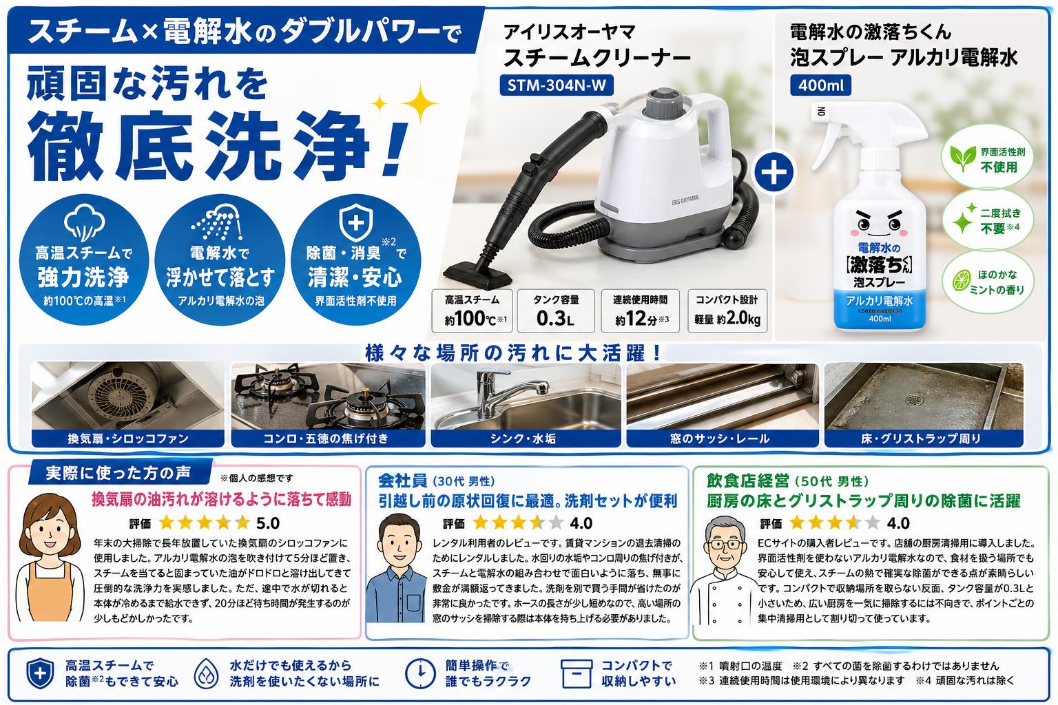 アイリスオーヤマスチームクリーナー STM-304N-W / 電解水の激落ちくん 泡スプレー アルカリ電解水 400ml インターネット上のお客様の声（評判）