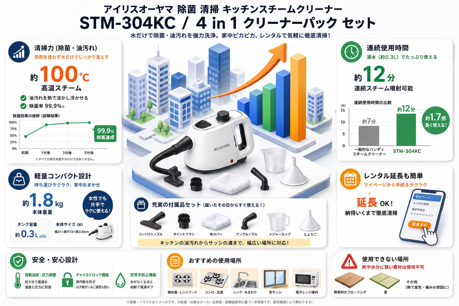 アイリスオーヤマ 除菌 清掃 キッチンスチームクリーナー STM-304KC / 4 in 1 クリーナーパック セット FAQ（よくある質問と答え）