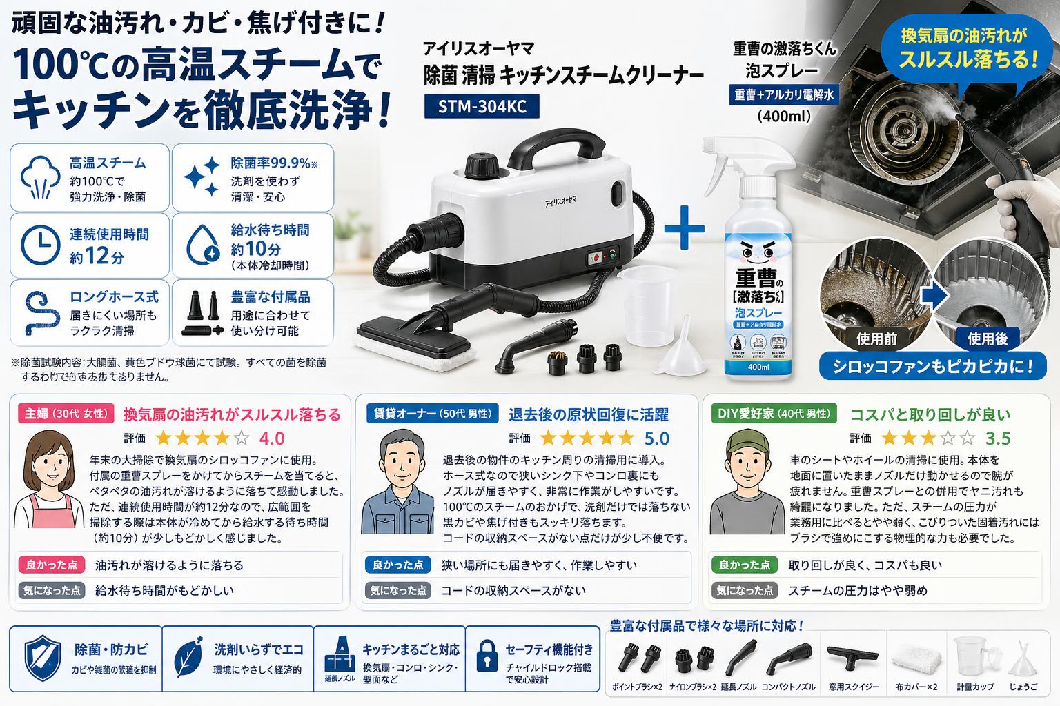 アイリスオーヤマ 除菌 清掃 キッチンスチームクリーナー STM-304KC / 重曹の激落ちくん 泡スプレー 重曹 + アルカリ電解水 (400ml) インターネット上のお客様の声（評判）
