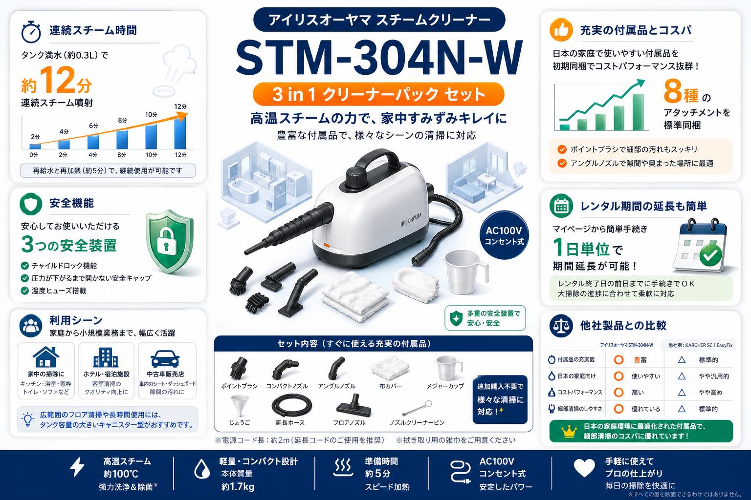 アイリスオーヤマスチームクリーナー STM-304N-W / 3 in 1 クリーナーパック セット FAQ（よくある質問と答え）