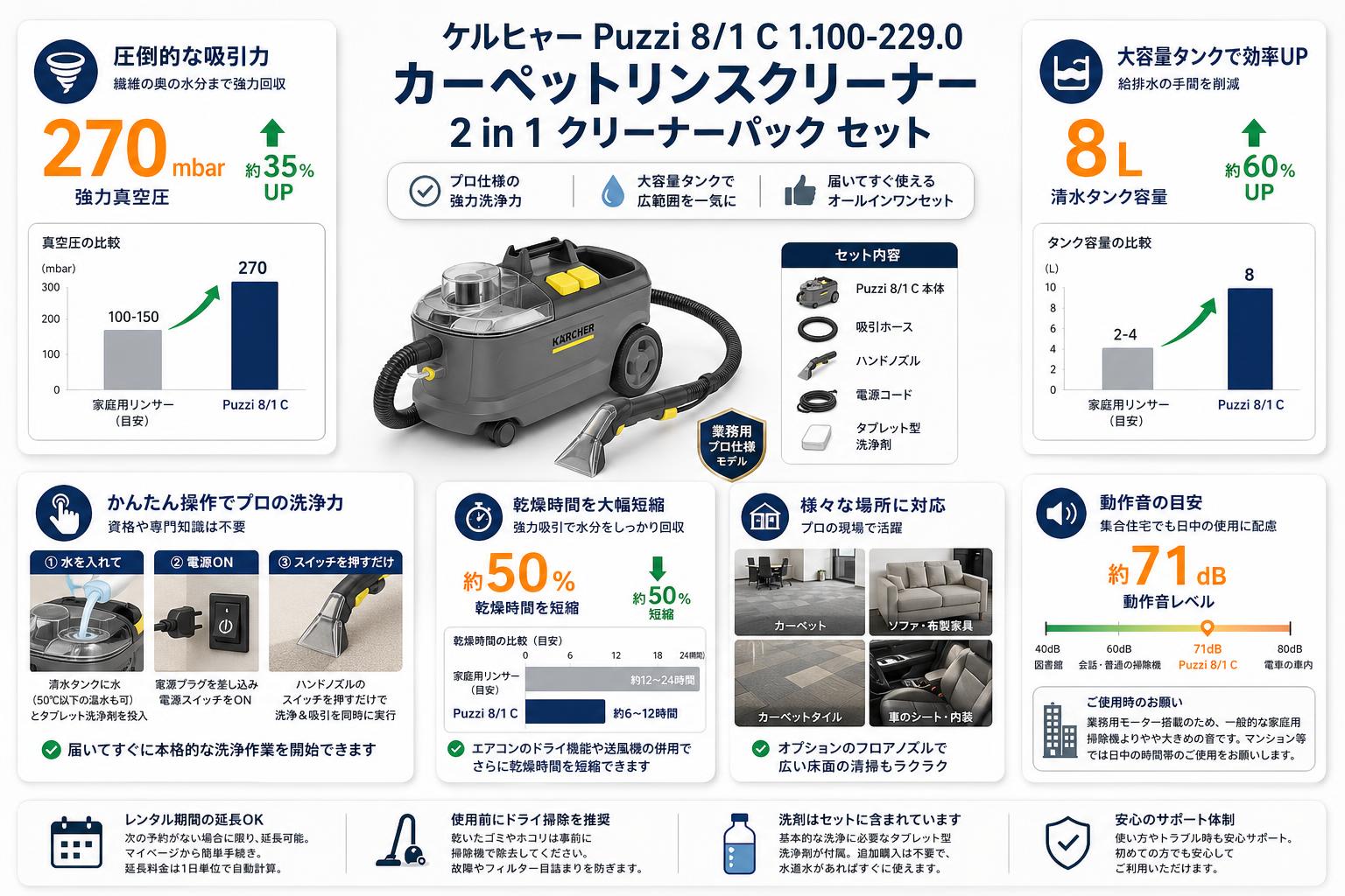 ケルヒャーPuzzi8/1C 1.100-229.0  カーペットリンスクリーナー / 2 in 1 クリーナーパック セット FAQ（よくある質問と答え）