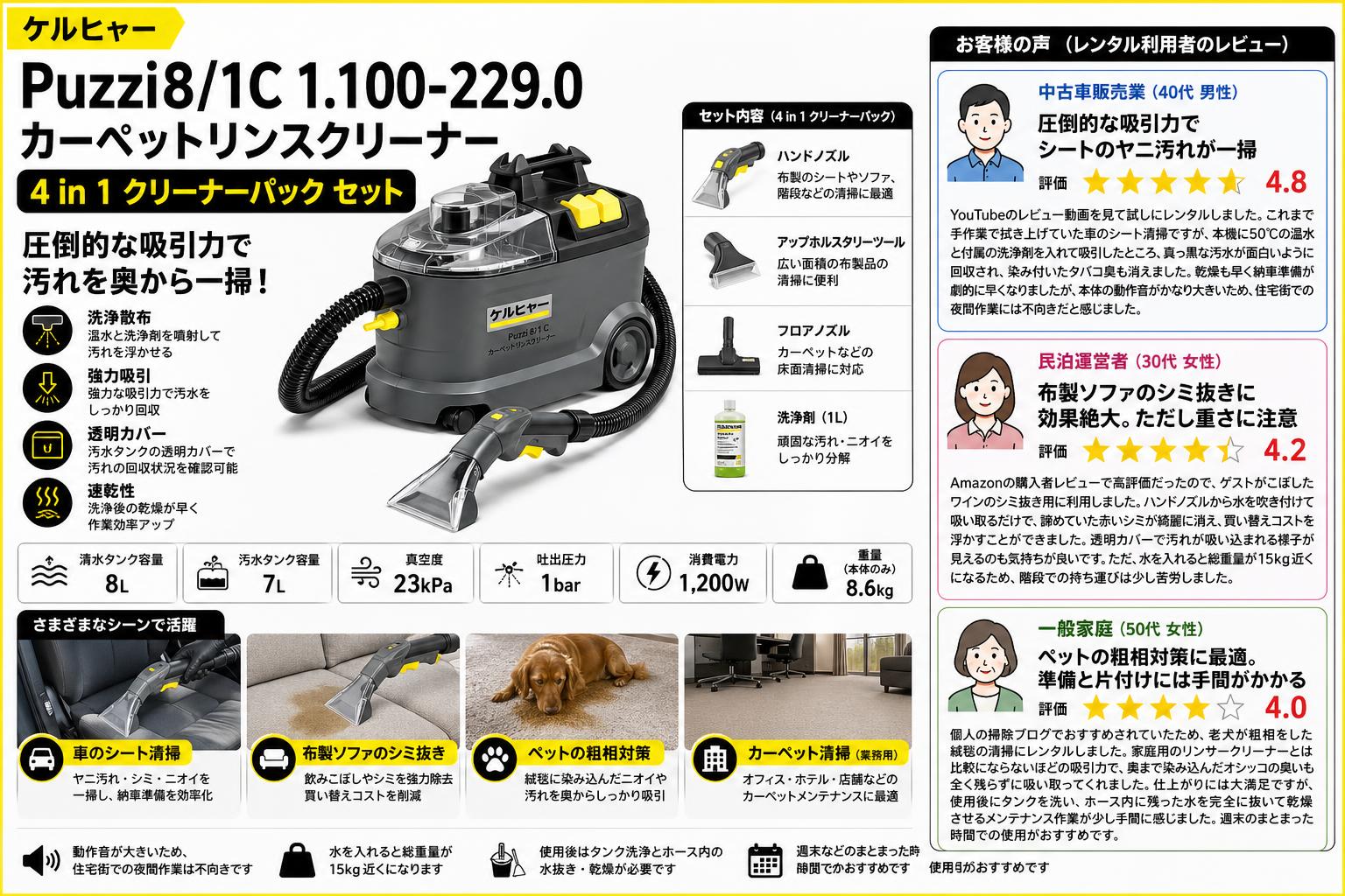 ケルヒャーPuzzi8/1C 1.100-229.0  カーペットリンスクリーナー / 4 in 1 クリーナーパック セット インターネット上のお客様の声（評判）