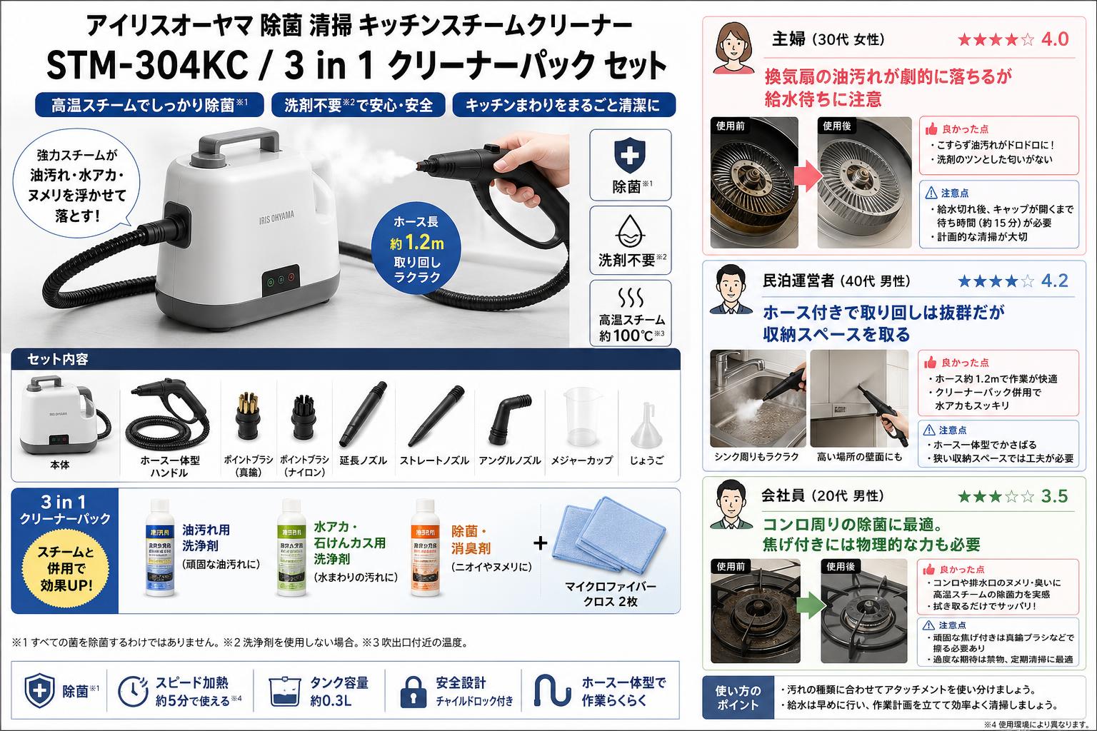 アイリスオーヤマ 除菌 清掃 キッチンスチームクリーナー STM-304KC / 3 in 1 クリーナーパック セット インターネット上のお客様の声（評判）