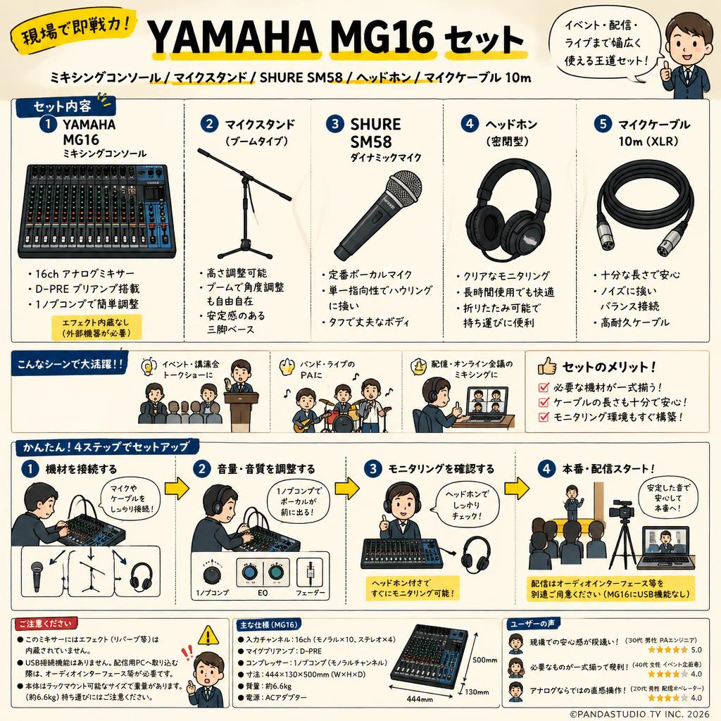YAMAHA MG16 ミキシングコンソール / マイクスタンド / SHURE SM58 / ヘッドホン / マイクケーブル 10m セット インターネット上のお客様の声（評判）