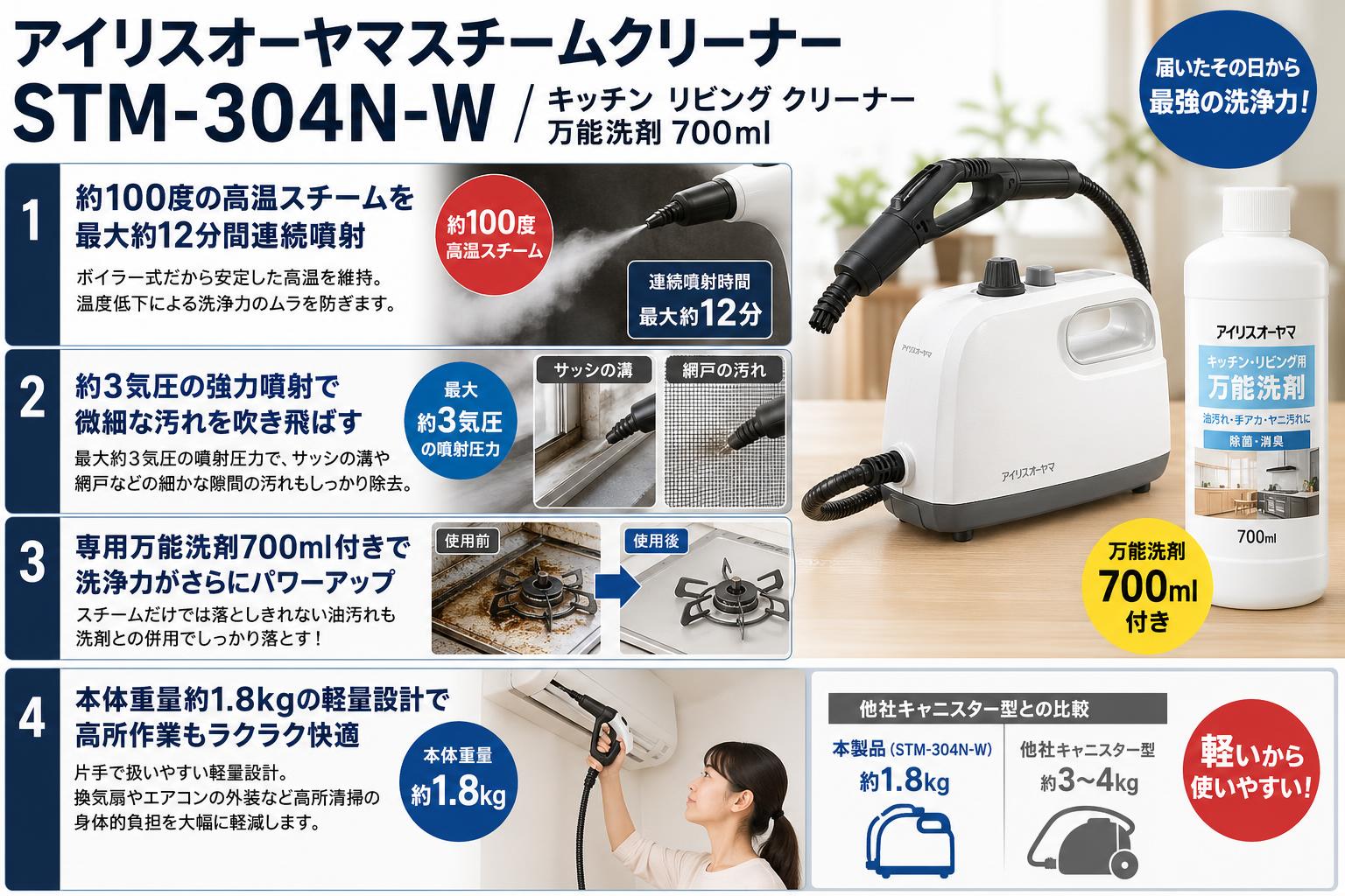 アイリスオーヤマスチームクリーナー STM-304N-W / キッチン リビング クリーナー万能洗剤 700ml セールスポイント