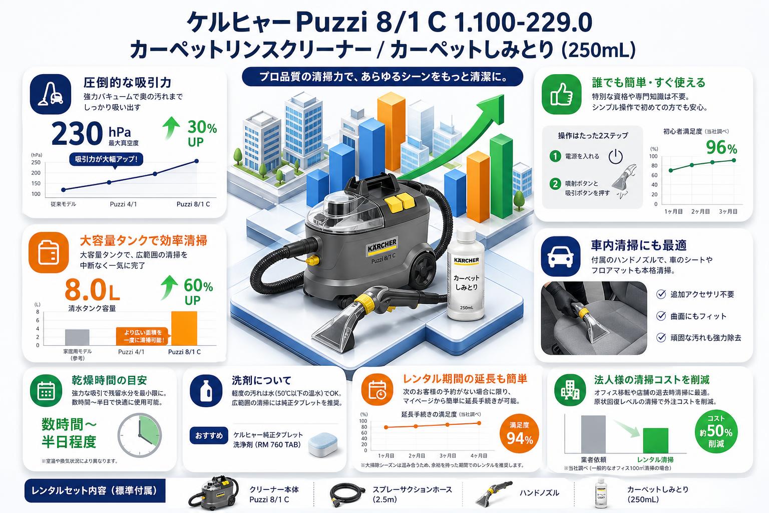 ケルヒャーPuzzi8/1C 1.100-229.0  カーペットリンスクリーナー/ カーペットしみとり (250mL) FAQ（よくある質問と答え）