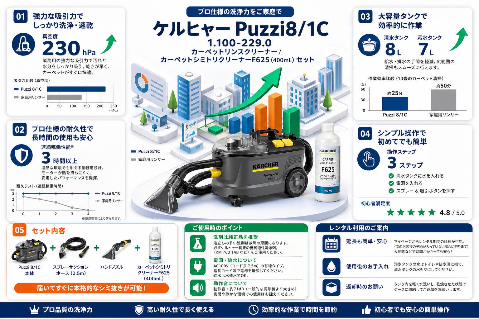 ケルヒャー Puzzi8/1C 1.100-229.0  カーペットリンスクリーナー / カーペットシミトリクリーナーF625 (400mL) セット FAQ（よくある質問と答え）