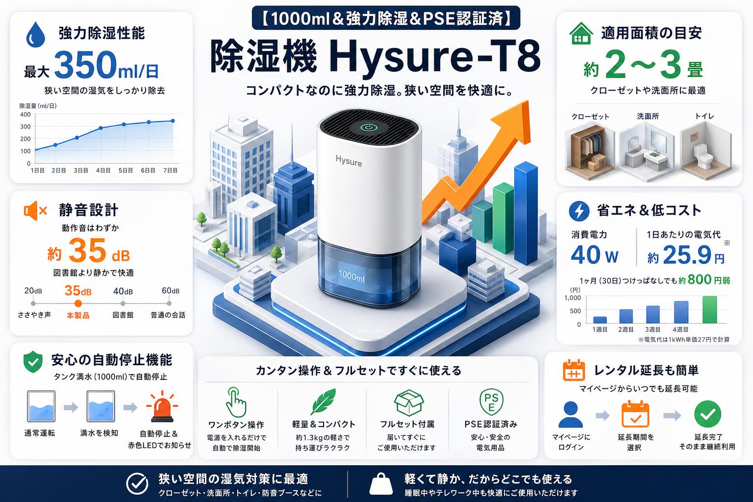 【1000ml＆強力除湿＆PSE認証済】除湿機 Hysure-T8 FAQ（よくある質問と答え）