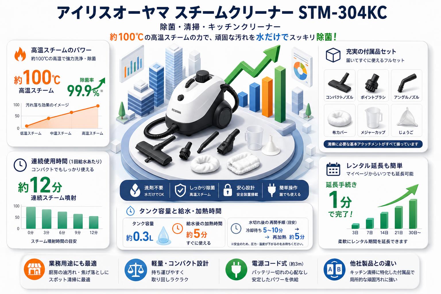 アイリスオーヤマ 除菌 清掃 キッチンクリーナー スチームクリーナー STM-304KC FAQ（よくある質問と答え）