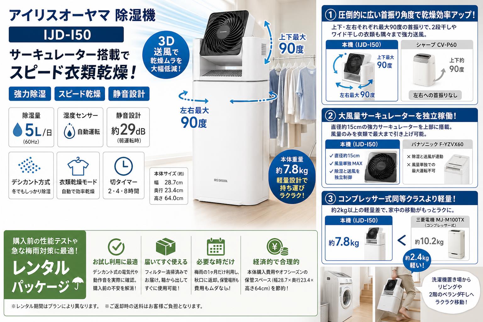 アイリスオーヤマ 除湿機  IJD-I50 サーキュレーター 衣類乾燥 強力除湿 除湿器 スピード乾燥 除湿量 5L 湿度センサー 静音設計 デシカント方式 セールスポイント