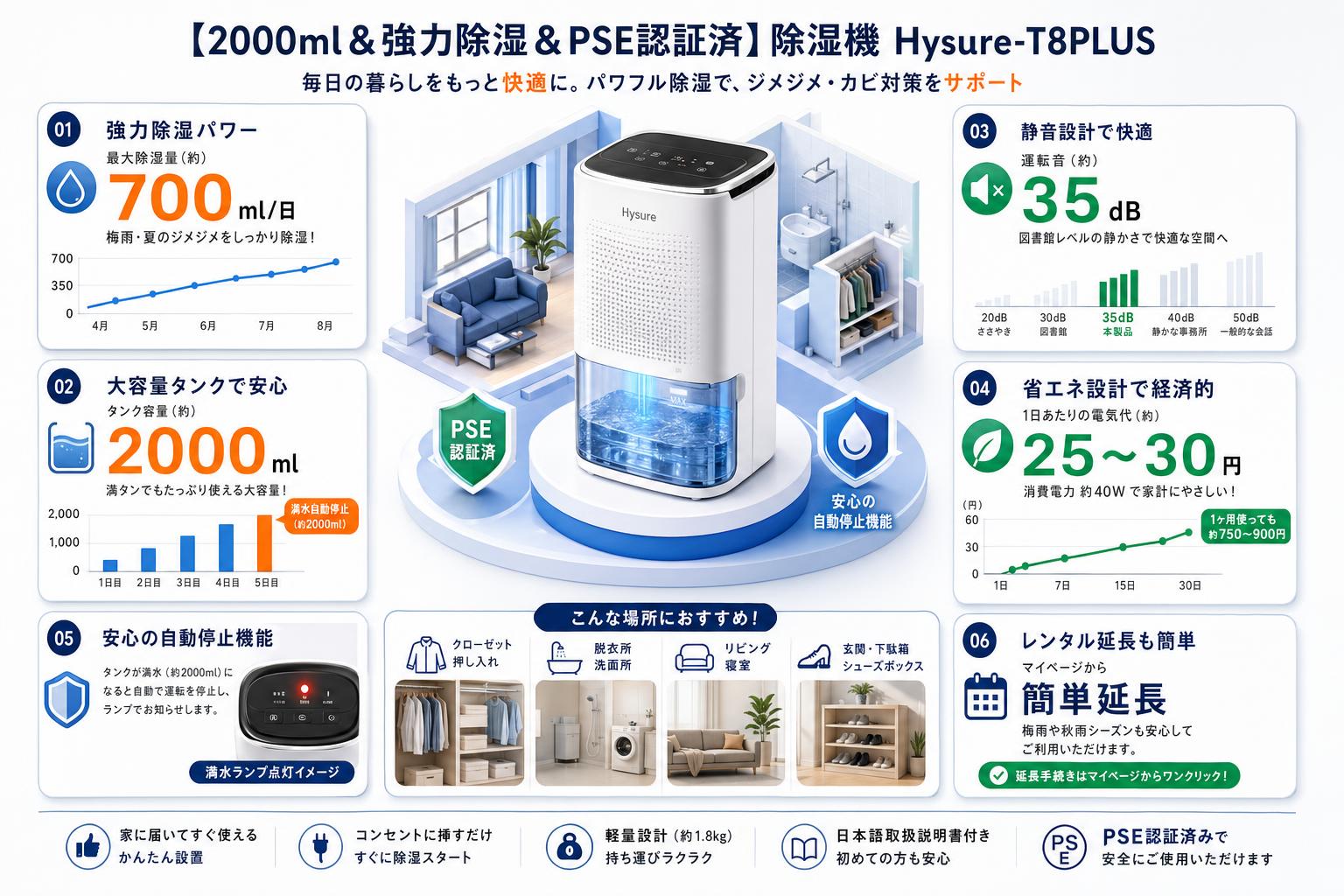 【2000ml＆強力除湿＆PSE認証済】除湿機 Hysure-T8PLUS FAQ（よくある質問と答え）