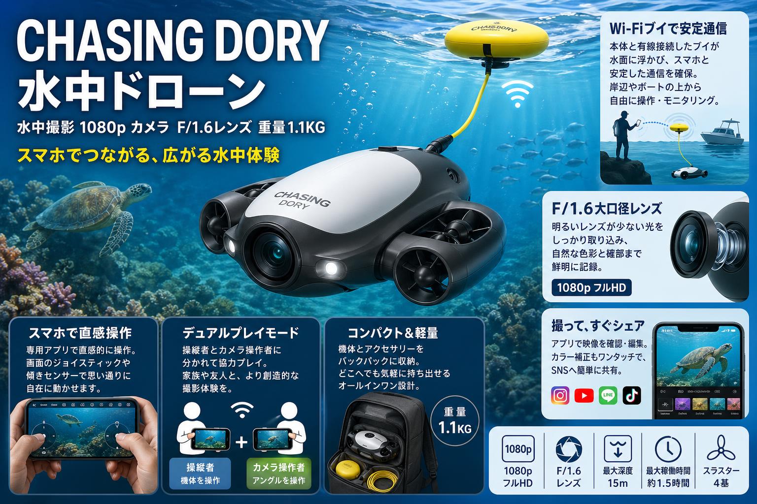CHASING DORY 水中ドローン 水中撮影 1080p カメラ F/1.6レンズ 重量