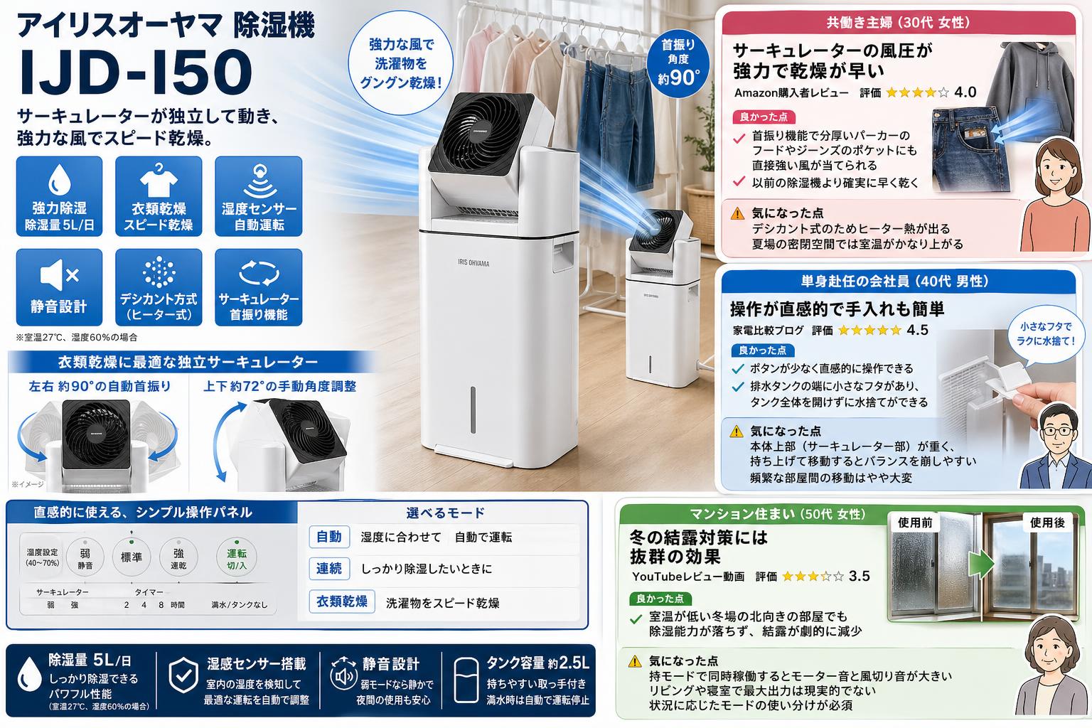 アイリスオーヤマ 除湿機  IJD-I50 サーキュレーター 衣類乾燥 強力除湿 除湿器 スピード乾燥 除湿量 5L 湿度センサー 静音設計 デシカント方式 インターネット上のお客様の声（評判）