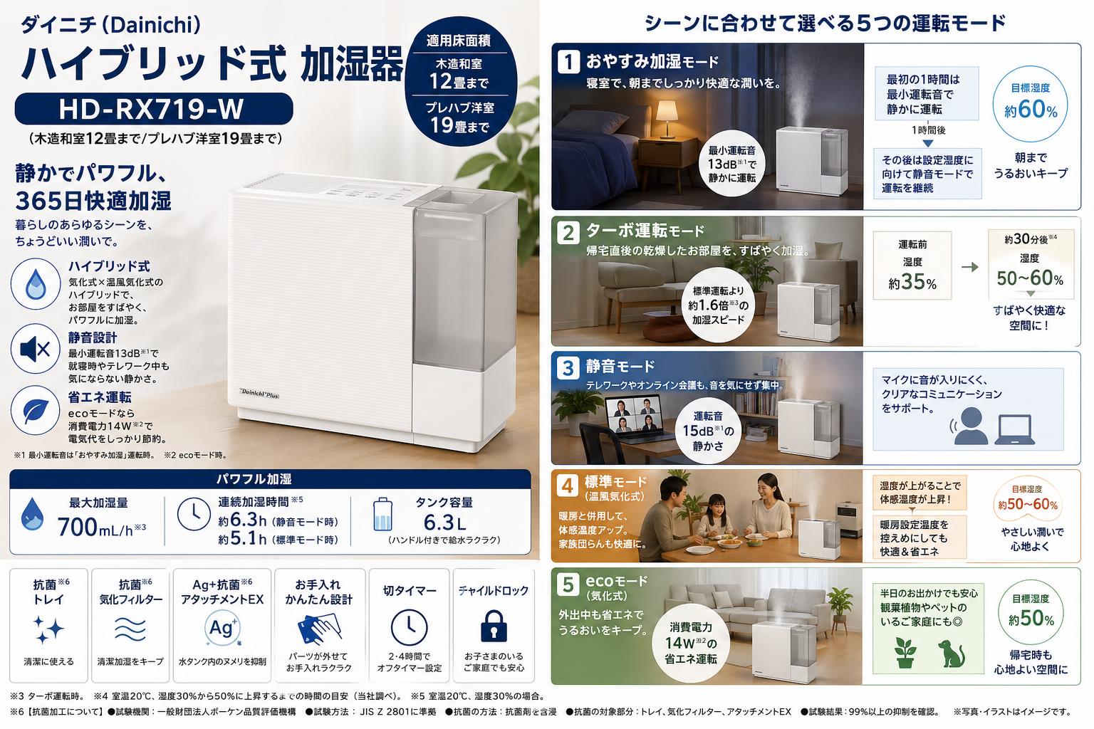 ダイニチ (Dainichi)  ハイブリッド式 加湿器  HD-RX719-W（木造和室12畳まで/プレハブ洋室19畳まで） 用途