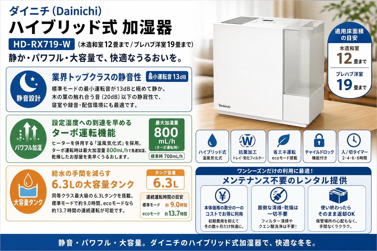 ダイニチ (Dainichi)  ハイブリッド式 加湿器  HD-RX719-W（木造和室12畳まで/プレハブ洋室19畳まで） セールスポイント