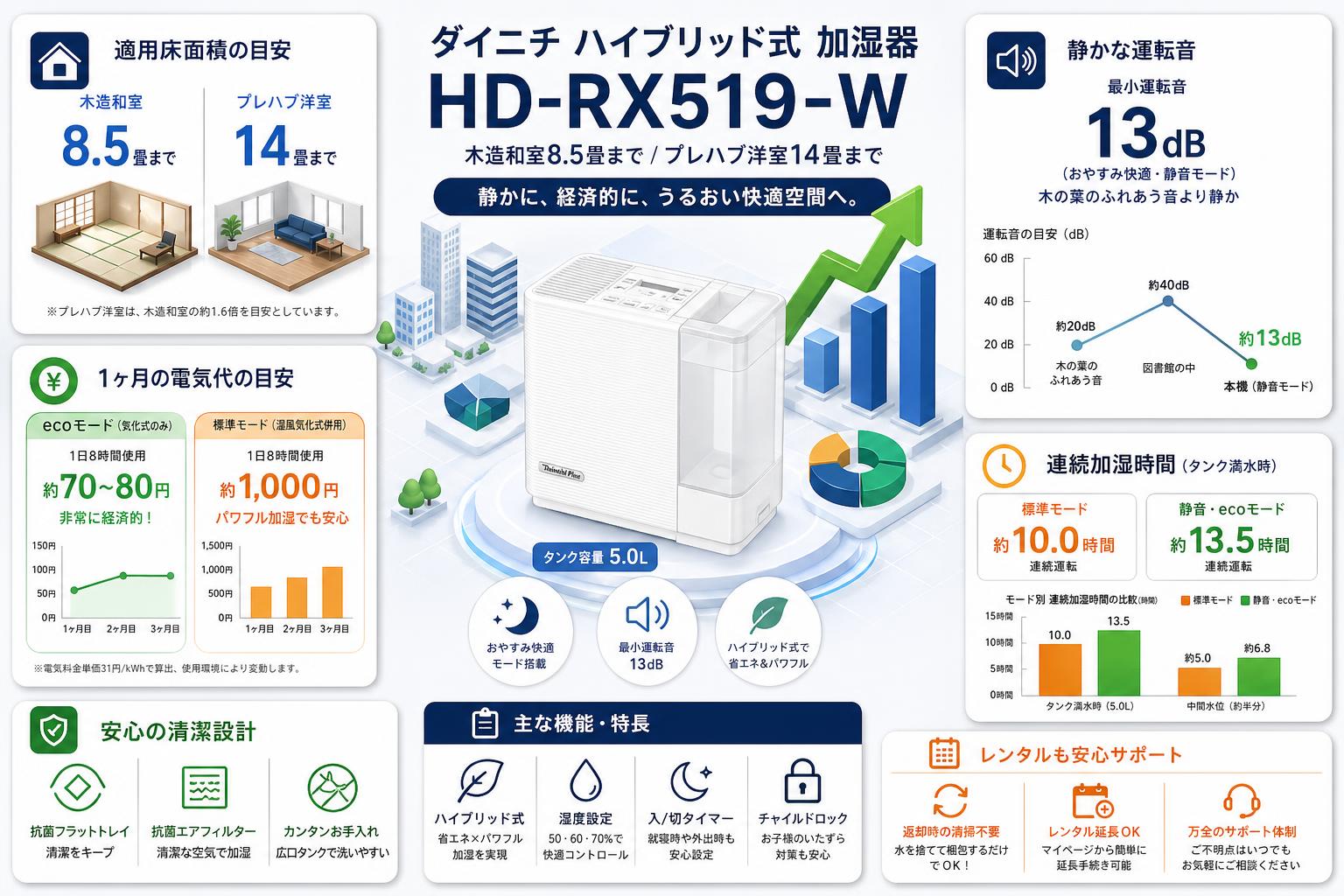 ダイニチ (Dainichi)  ハイブリッド式 加湿器  HD-RX519-W（木造和室8.5畳まで/プレハブ洋室14畳まで） FAQ（よくある質問と答え）