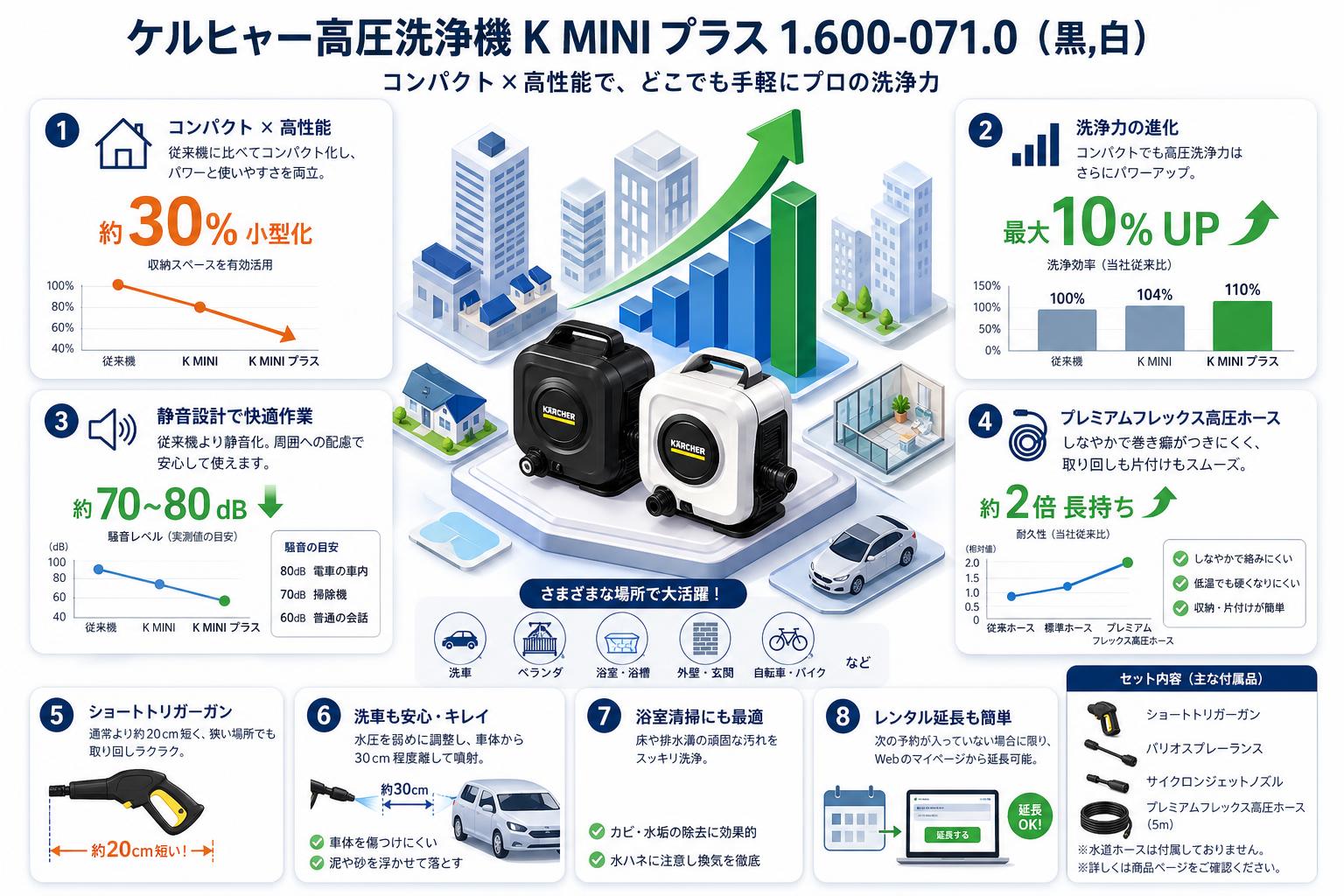 ケルヒャー高圧洗浄機 K MINI プラス 1.600-071.0 （黒,白） FAQ（よくある質問と答え）