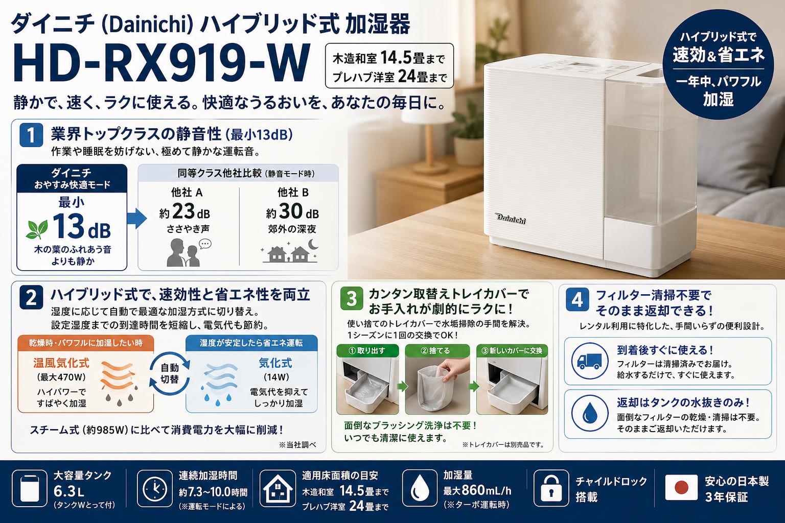 ダイニチ (Dainichi)  ハイブリッド式 加湿器  HD-RX919-W（木造和室14.5畳まで/プレハブ洋室24畳まで） セールスポイント