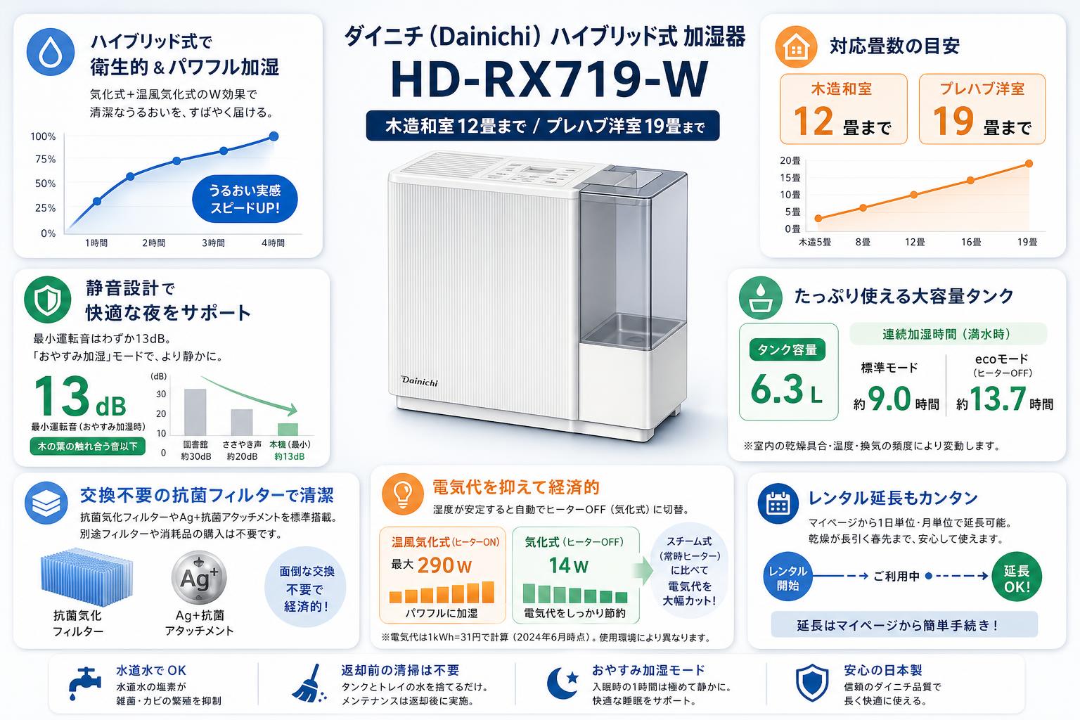 ダイニチ (Dainichi)  ハイブリッド式 加湿器  HD-RX719-W（木造和室12畳まで/プレハブ洋室19畳まで） FAQ（よくある質問と答え）