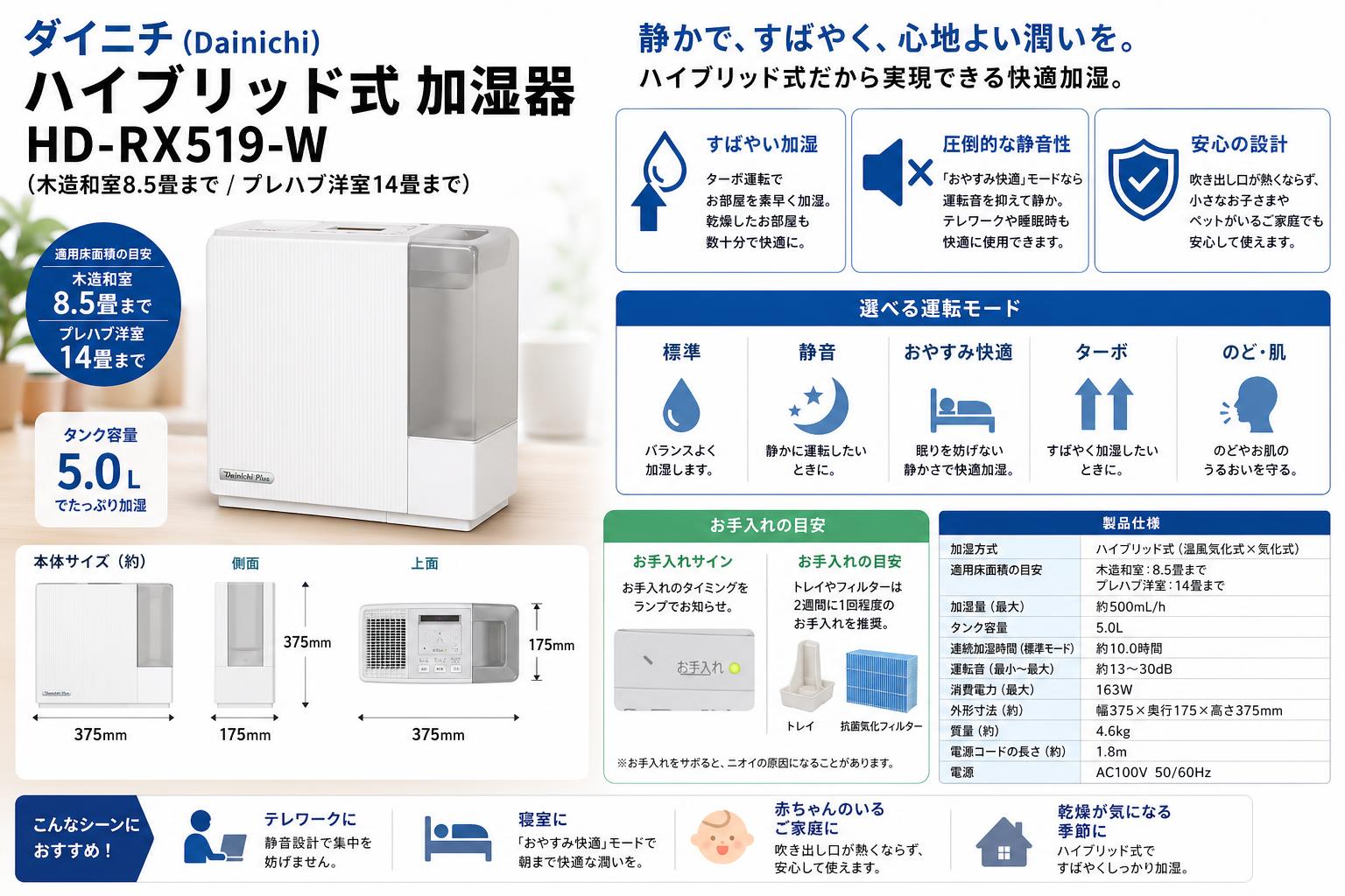 ダイニチ (Dainichi)  ハイブリッド式 加湿器  HD-RX519-W（木造和室8.5畳まで/プレハブ洋室14畳まで） インターネット上のお客様の声（評判）