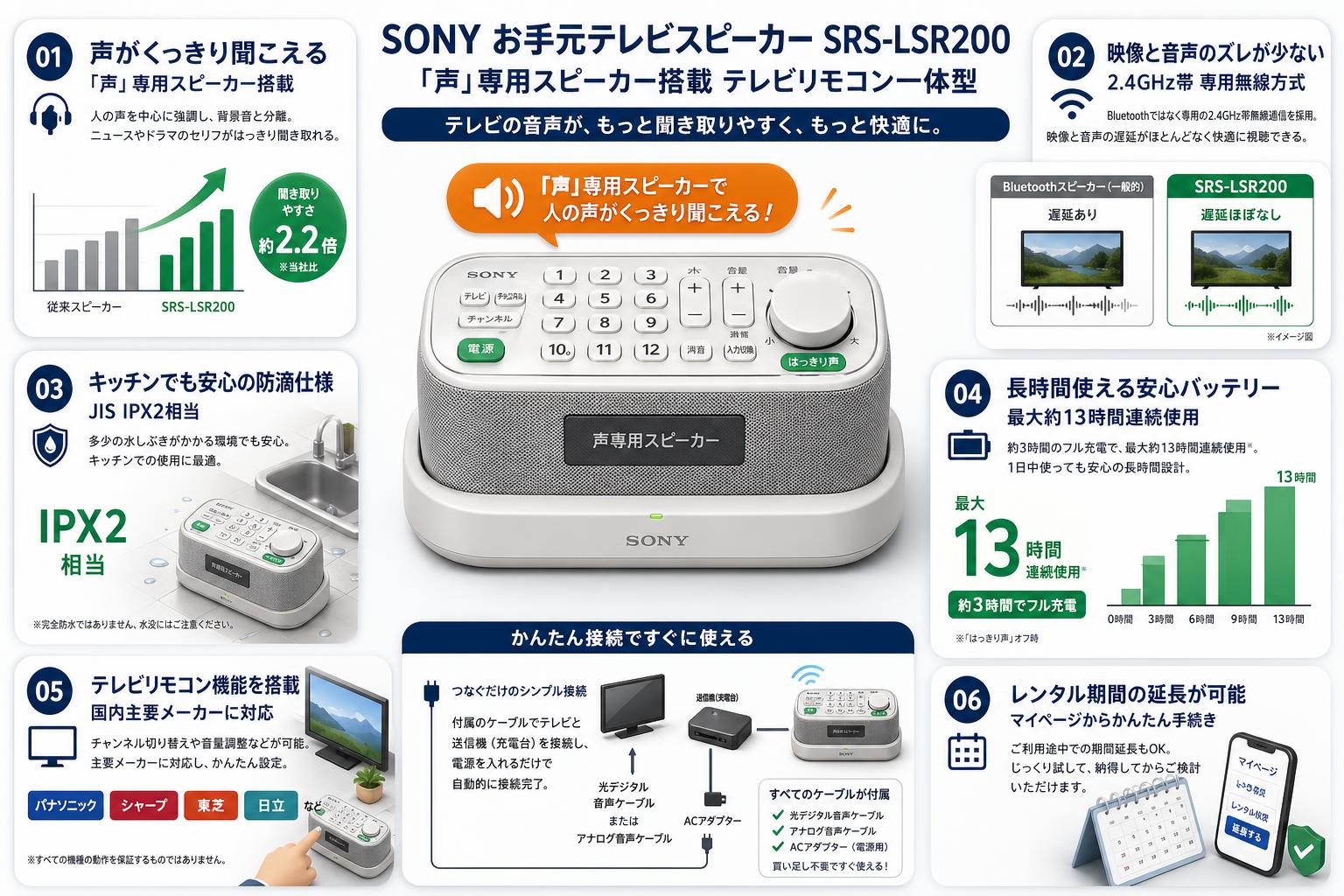 SONY お手元テレビスピーカー 「声」専用スピーカー搭載 テレビリモコン一体型 SRS-LSR200 FAQ（よくある質問と答え）