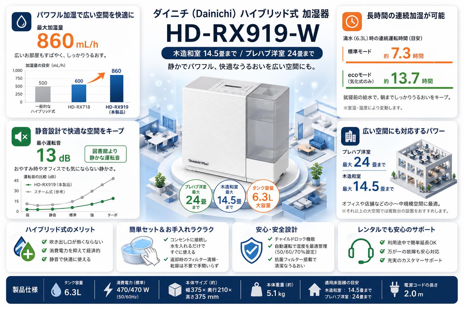 ダイニチ (Dainichi)  ハイブリッド式 加湿器  HD-RX919-W（木造和室14.5畳まで/プレハブ洋室24畳まで） FAQ（よくある質問と答え）