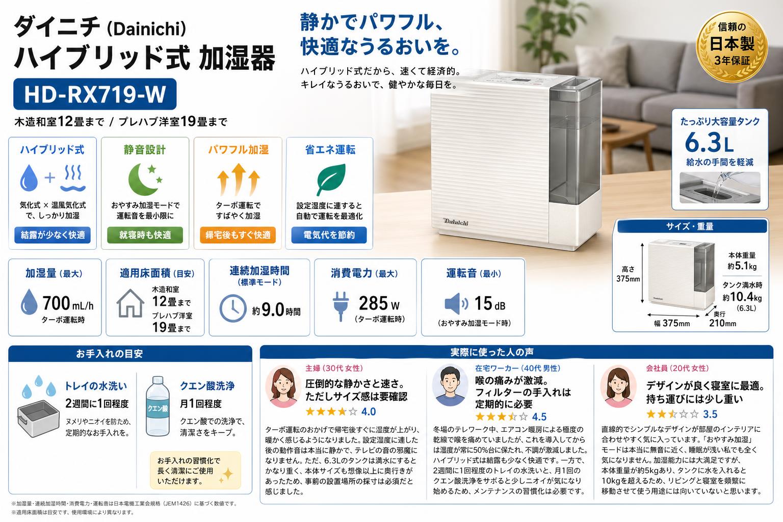 ダイニチ (Dainichi)  ハイブリッド式 加湿器  HD-RX719-W（木造和室12畳まで/プレハブ洋室19畳まで） インターネット上のお客様の声（評判）