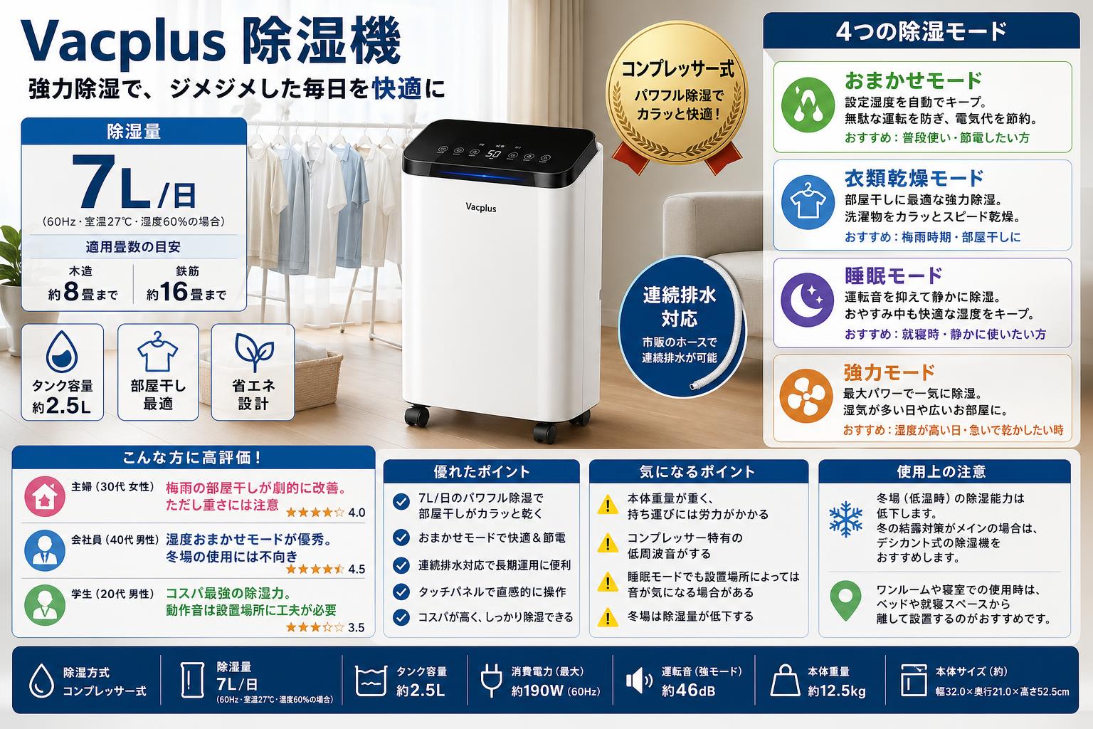 Vacplus 除湿機 除湿量 7L/日 コンプレッサー式 4つ除湿モード インターネット上のお客様の声（評判）