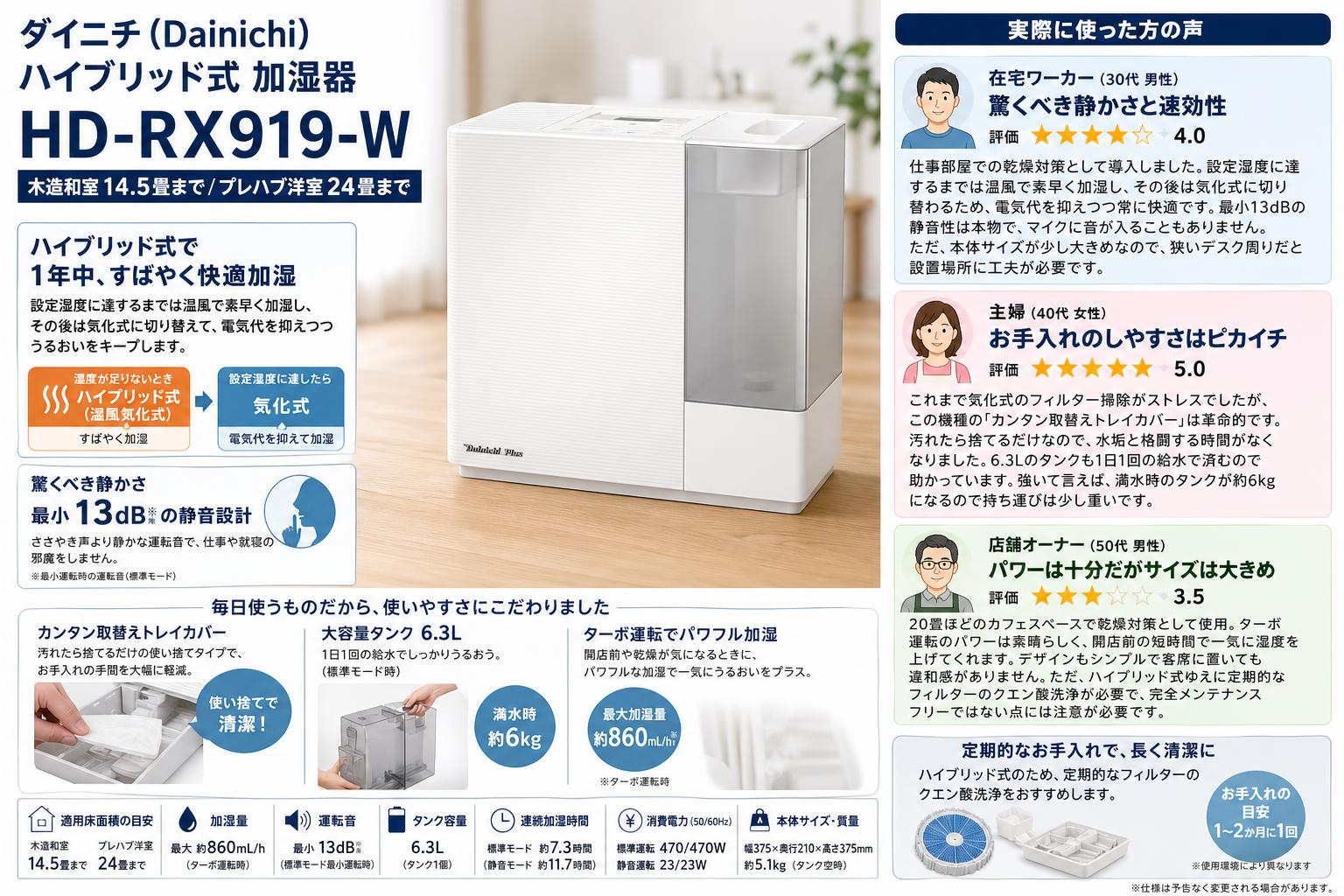ダイニチ (Dainichi)  ハイブリッド式 加湿器  HD-RX919-W（木造和室14.5畳まで/プレハブ洋室24畳まで） インターネット上のお客様の声（評判）