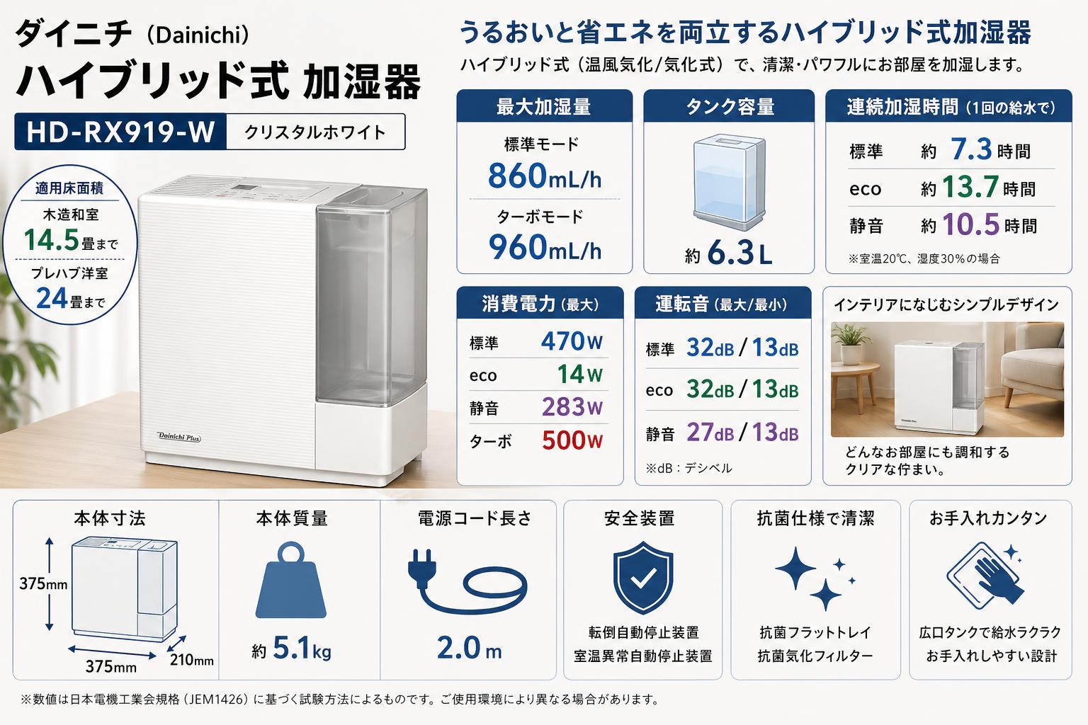 ダイニチ (Dainichi)  ハイブリッド式 加湿器  HD-RX919-W（木造和室14.5畳まで/プレハブ洋室24畳まで） スペック