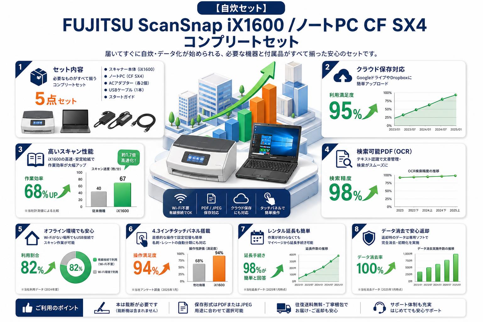 【自炊セット】FUJITSU ScanSnap iX1600 /ノートPC  CF SX4 コンプリートセット FAQ（よくある質問と答え）