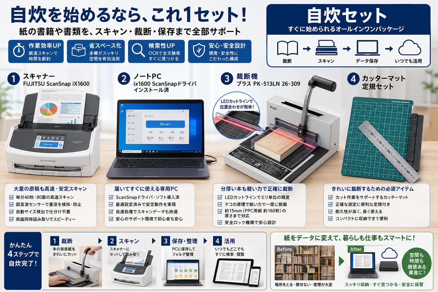 【自炊セット】FUJITSU ScanSnap iX1600 /ノートPC ix1600 scansnapドライバインストール済 /  裁断機 プラス PK-513LN 26-309 / カッターマット定規セット 概要