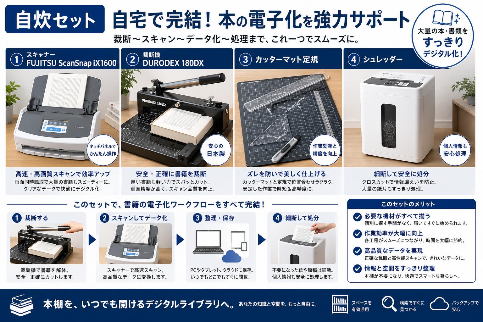 自炊セット】FUJITSU ScanSnap iX1600 / 裁断機 DURODEX 180DX