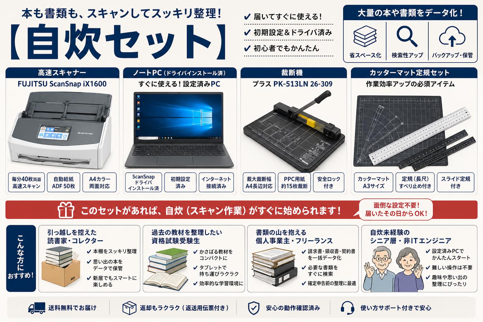 【自炊セット】FUJITSU ScanSnap iX1600 /ノートPC ix1600 scansnapドライバインストール済 /  裁断機 プラス PK-513LN 26-309 / カッターマット定規セット おもな対象のお客様
