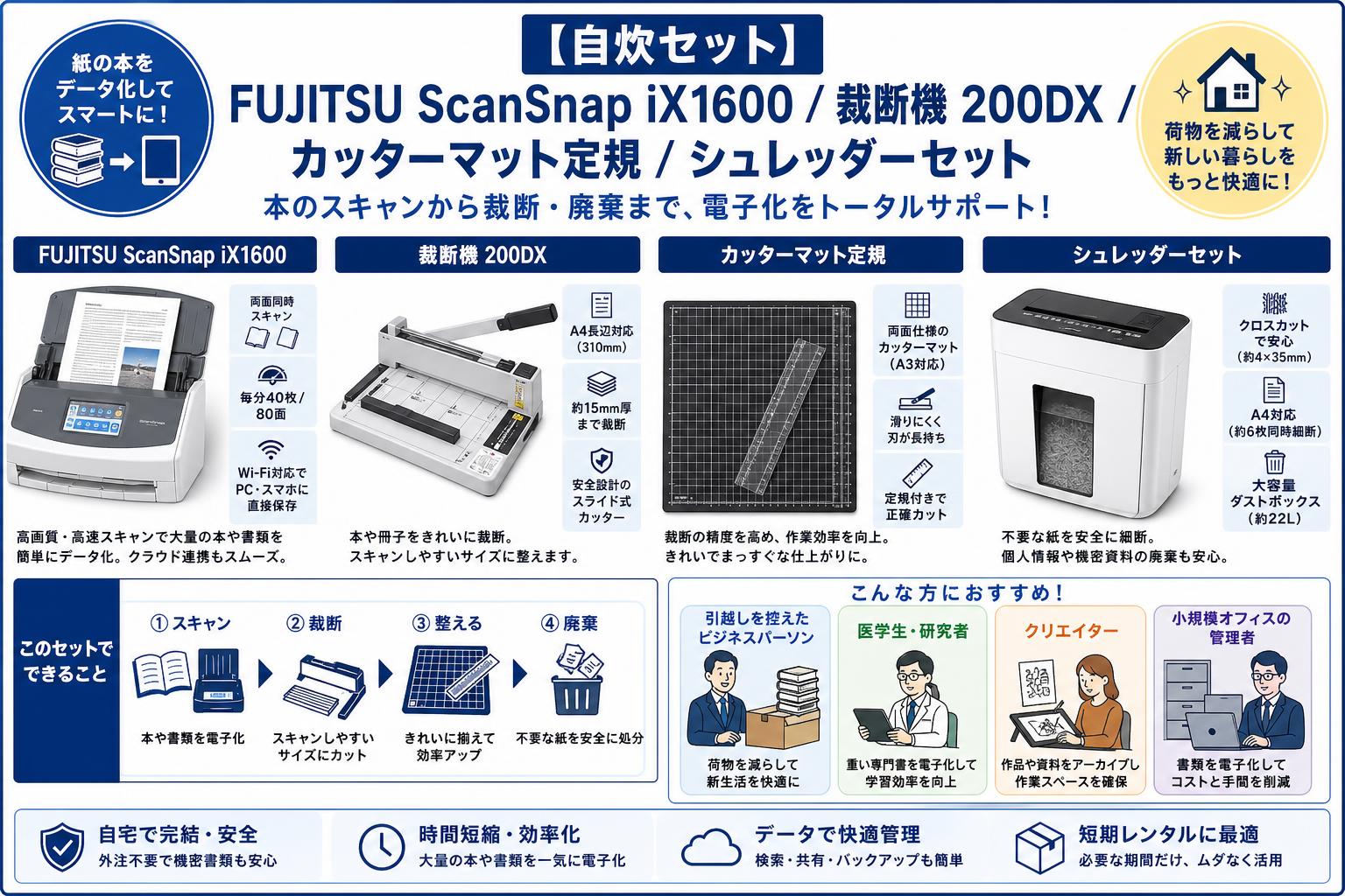 【自炊セット】FUJITSU ScanSnap iX1600 / 裁断機 200DX  / カッターマット定規 / シュレッダーセット おもな対象のお客様