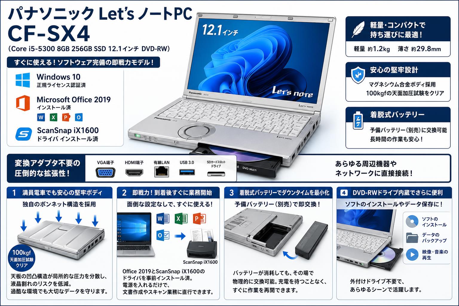 Panasonic Let’s ノートPC CF SX4（Core i5-5300 8GB 256GBSSD 12.1インチ DVD-RW) Windows10 / MS Office2019 / ix1600 scansnapドライバインストール済 セールスポイント