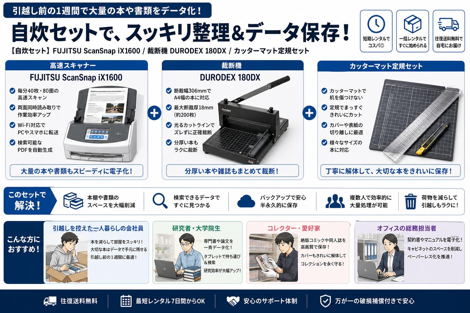 【自炊セット】FUJITSU ScanSnap iX1600 / 裁断機 DURODEX 180DX / カッターマット定規セット おもな対象のお客様