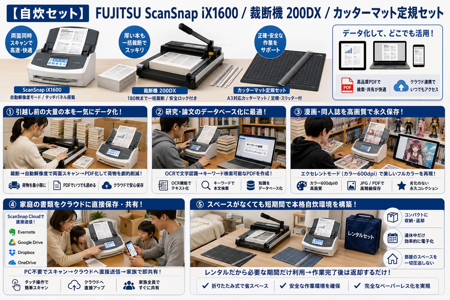 【自炊セット】FUJITSU ScanSnap iX1600 / 裁断機 200DX  / カッターマット定規セット 用途