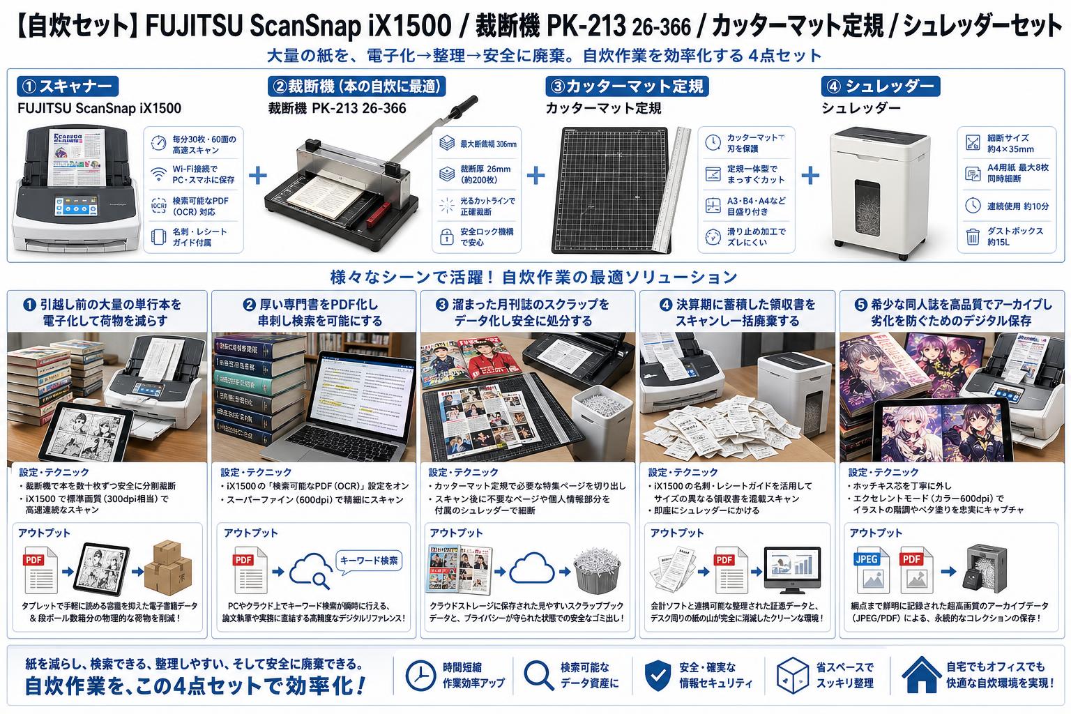 【自炊セット】FUJITSU ScanSnap iX1500 / 裁断機 PK-213 26-366 / カッターマット定規 / シュレッダーセット 用途