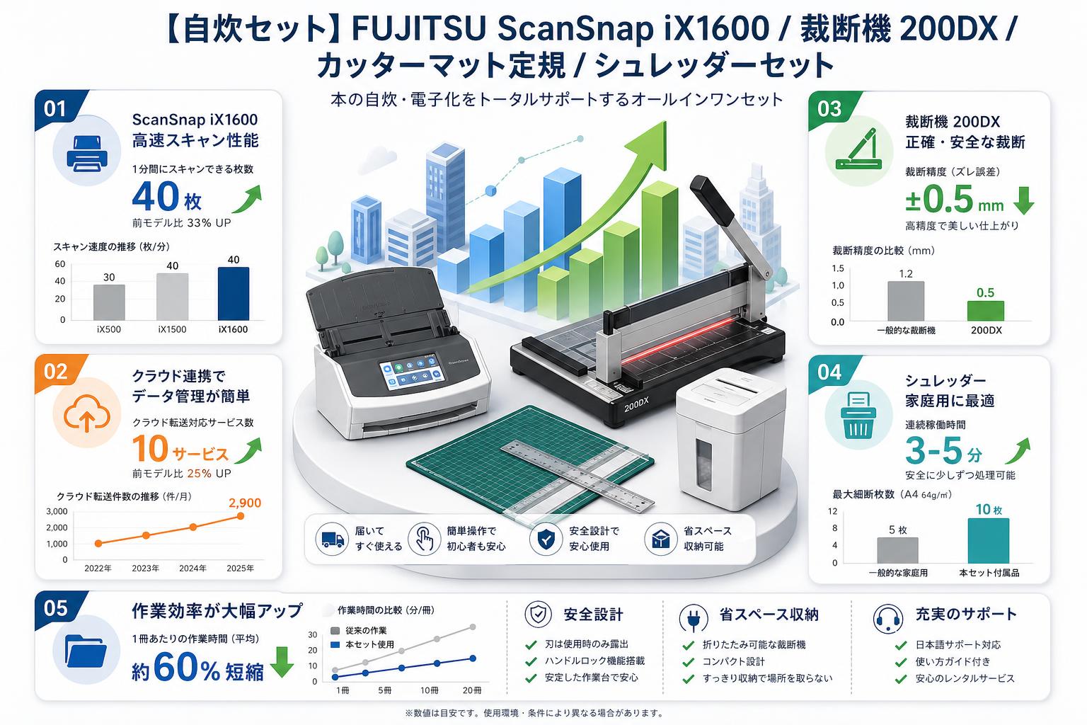 【自炊セット】FUJITSU ScanSnap iX1600 / 裁断機 200DX  / カッターマット定規 / シュレッダーセット FAQ（よくある質問と答え）